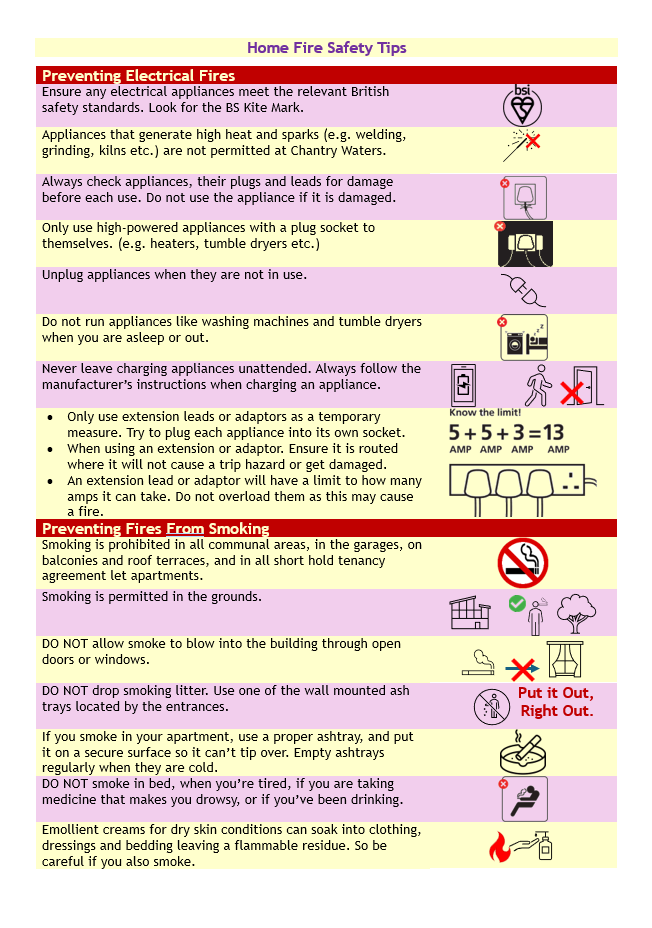Home Fire Safety Tips
Preventing Electrical Fires.
Ensure any electrical appliances meet the relevant British safety standards. Look for the BS Kite Mark. 
Appliances that generate high heat and sparks (e.g. welding, grinding, kilns etc.) are not permitted at Chantry Waters.

Always check appliances, their plugs and leads for damage before each use. Do not use the appliance if it is damaged.
Only use high-powered appliances with a plug socket to themselves. (e.g. heaters, tumble dryers etc.)
Unplug appliances when they are not in use. 
Do not run appliances like washing machines and tumble dryers when you are asleep or out.
Never leave charging appliances unattended. Always follow the manufacturer’s instructions when charging an appliance. 
Only use extension leads or adaptors as a temporary measure. Try to plug each appliance into its own socket. When using an extension or adaptor. Ensure it is routed where it will not cause a trip hazard or get damaged. An extension lead or adaptor will have a limit to how many amps it can take. Do not overload them as this may cause a fire.
Preventing Fires from Smoking
Smoking is prohibited in all communal areas, in the garages, on balconies and roof terraces, and in all short hold tenancy agreement let apartments. 
Smoking is permitted in the grounds. 
DO NOT allow smoke to blow into the building through open doors or windows.
DO NOT drop smoking litter. Use one of the wall mounted ash trays located by the entrances.
If you smoke in your apartment, use a proper ashtray, and put it on a secure surface so it can’t tip over. Empty ashtrays regularly when they are cold.
DO NOT smoke in bed, when you’re tired, if you are taking medicine that makes you drowsy, or if you’ve been drinking.
Emollient creams for dry skin conditions can soak into clothing, dressings and bedding leaving a flammable residue. So be careful if you also smoke.